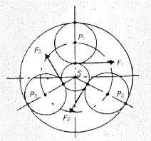 簡單行星齒輪減速機(jī)變速機(jī)的結(jié)構(gòu)實(shí)例（負(fù)載的分配）